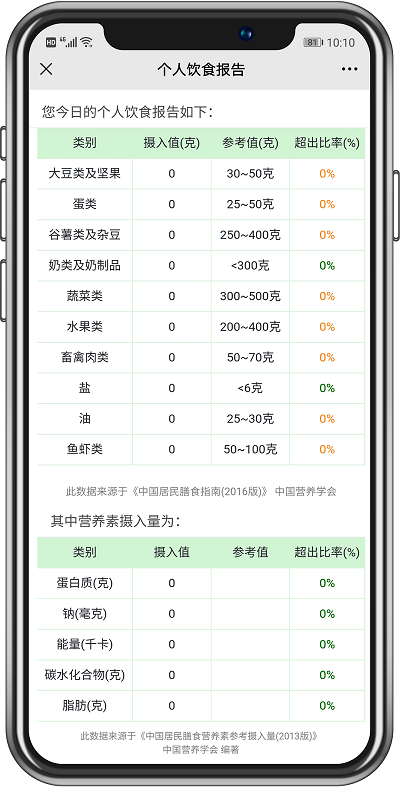食堂管理篇丨不同類型的食堂運營承包方案，你抓住重點了嗎？